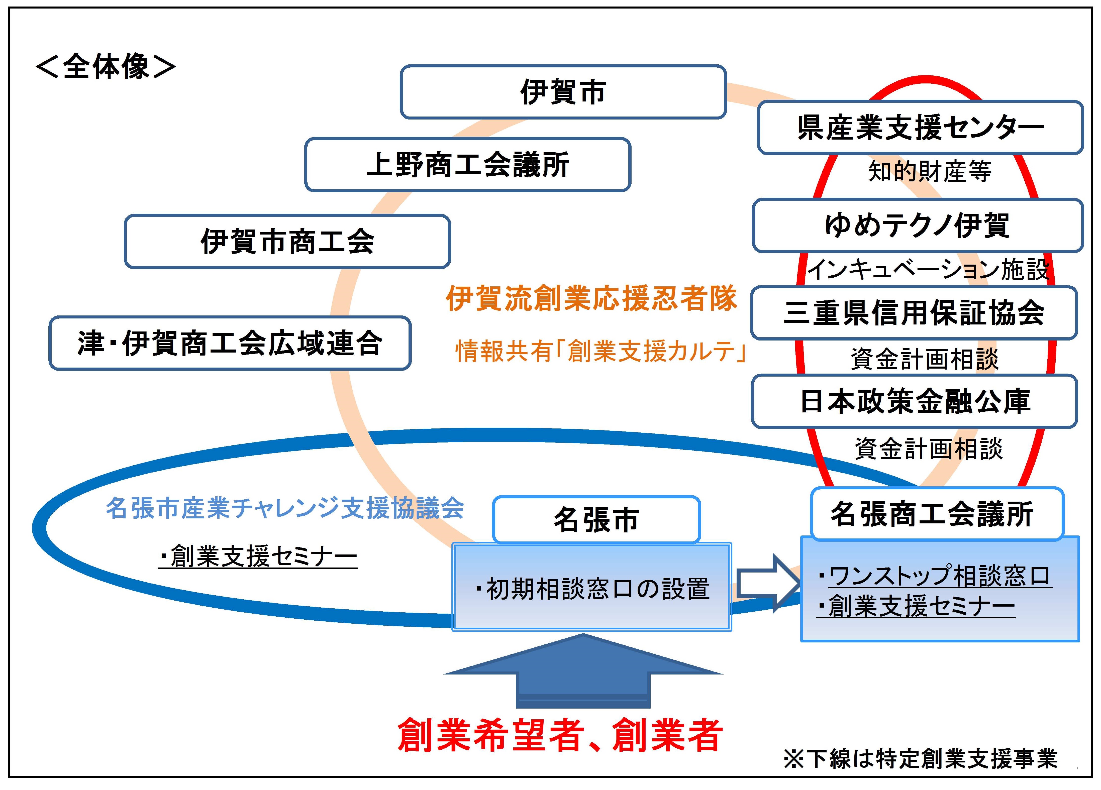全体像