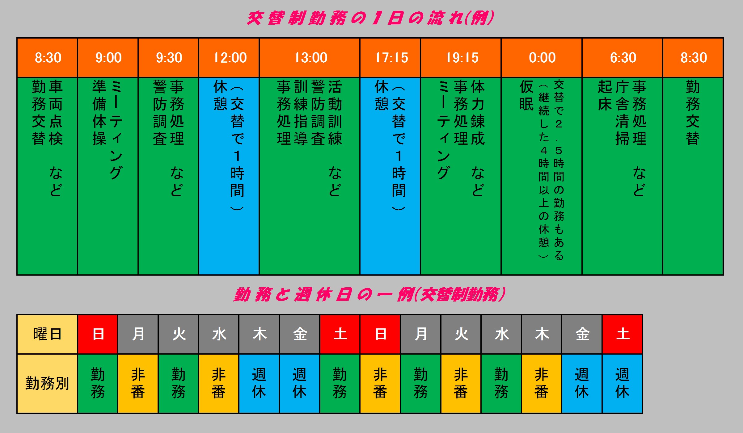 交替制勤務の1日の流れ