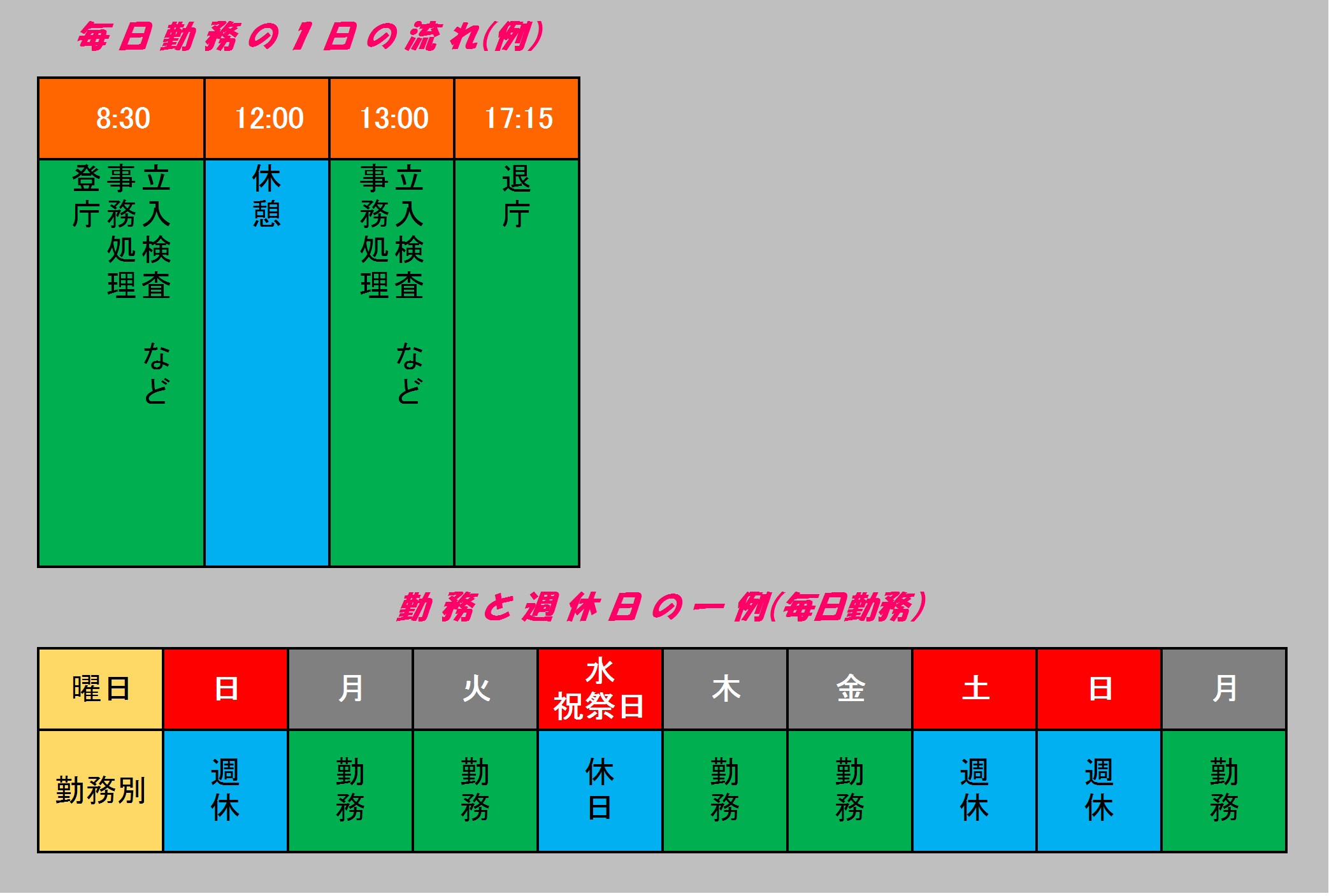 毎日勤務の1日の流れ