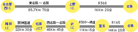 名張までのアクセスマップ