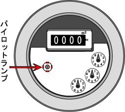 水道メーター