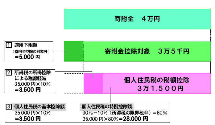 モデルケース