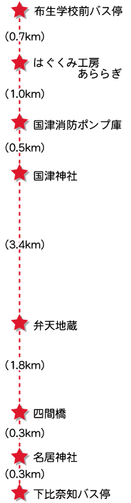 コース1概要