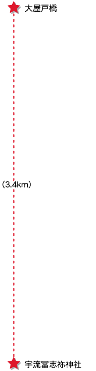 コース7概要