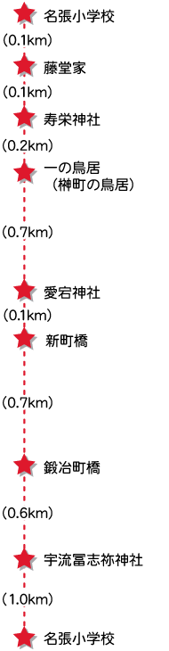 コース8概要