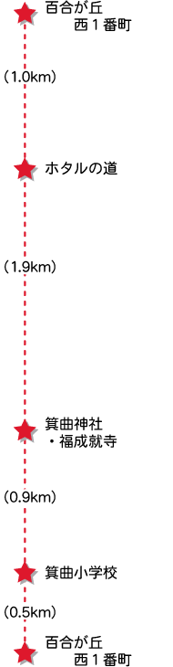 コース9概要