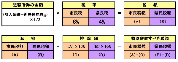 退職所得計算図1