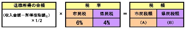 退職所得計算図3