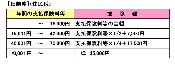 生保控除表（旧住民税）