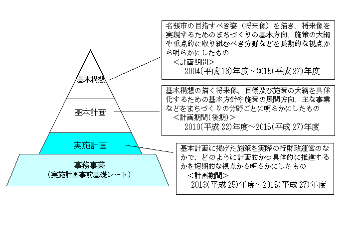 0220-1実施計画