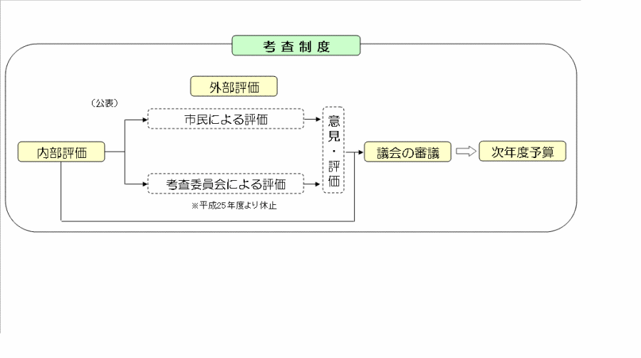 考査制度イメージ図