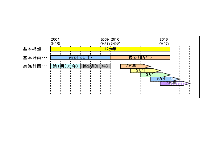 計画の運用2014年度版