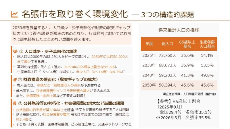 名張市を取り巻く環境変化