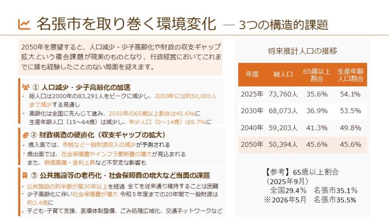 名張市を取り巻く環境変化