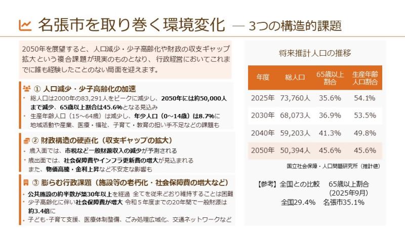 名張市を取り巻く環境変化２