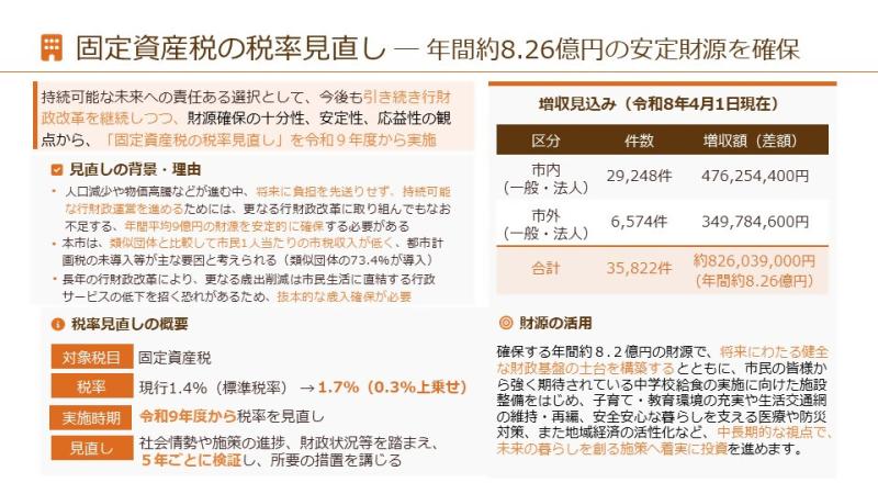 固定資産税の税率見直し