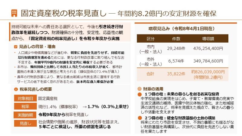 固定資産税の税率見直し２