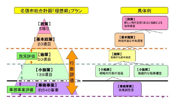 実施方針イメージ2013