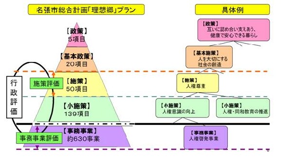 実施方針イメージ