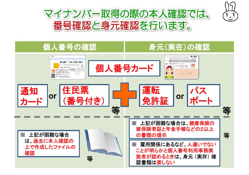 （ふるさと納税）本人確認【マイナンバー】