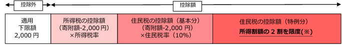 控除イメージ