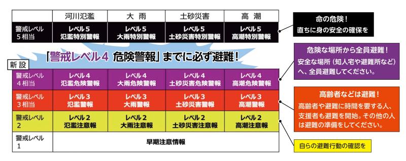 kikenkeiho-20260602.jpg