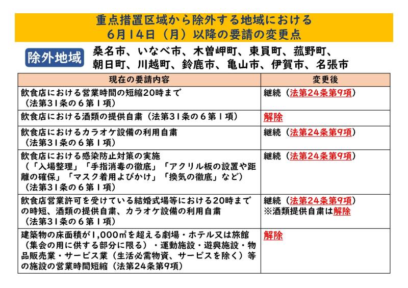 知事2