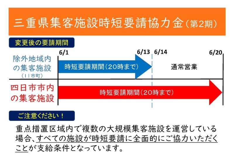 知事7