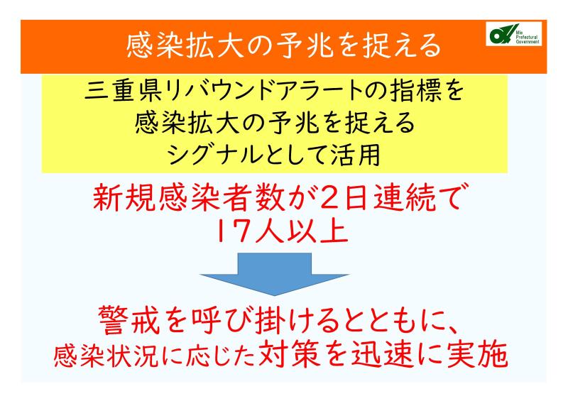 シグナルとして引き続き警戒