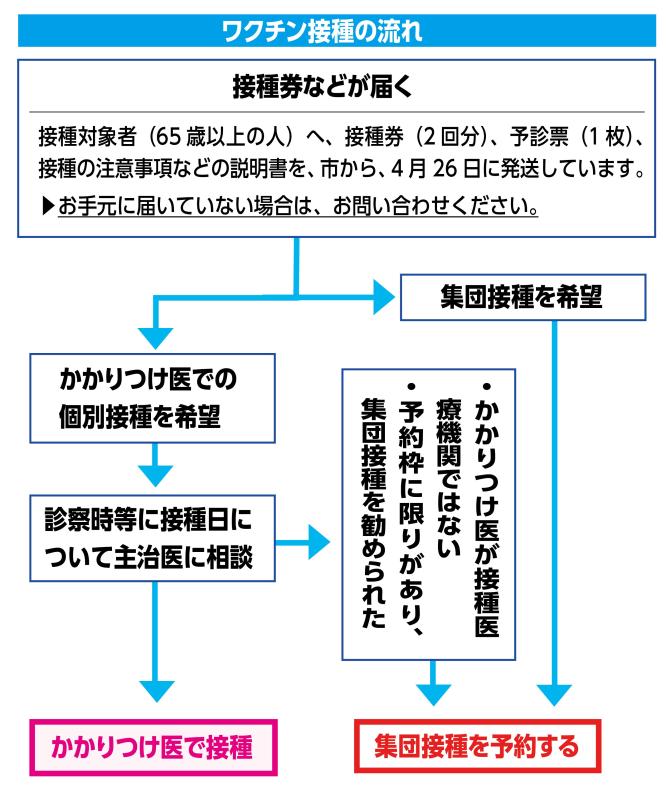 死亡 厚生 労働省 コロナ ワクチン