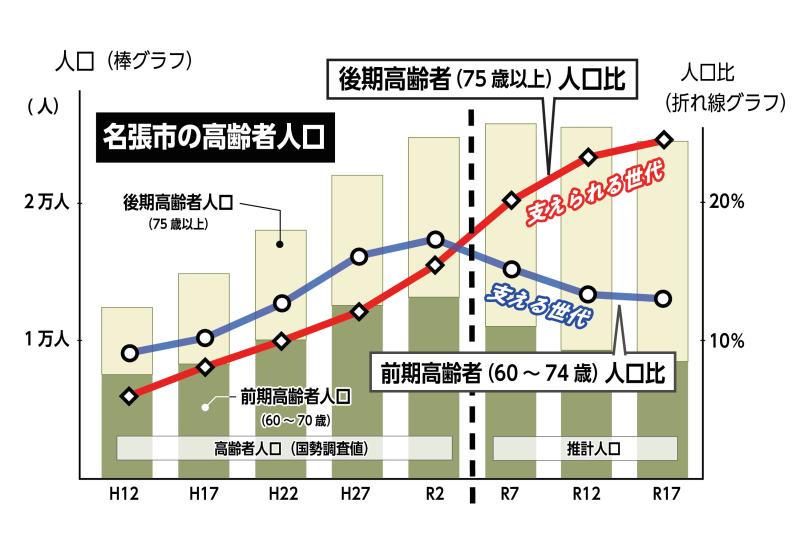 akame-koureishajinkou.jpg