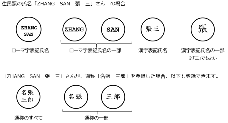 登録できる印鑑【外国人　漢字氏名あり】