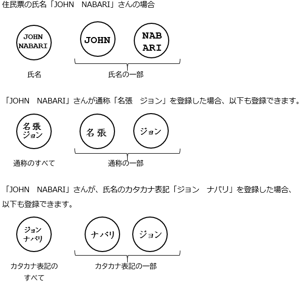 登録できる印鑑【外国人】