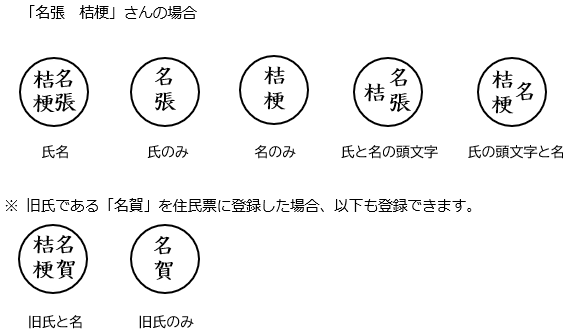 登録できる印鑑【日本人】