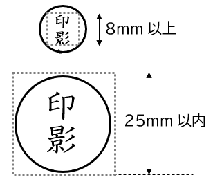 印影の大きさ