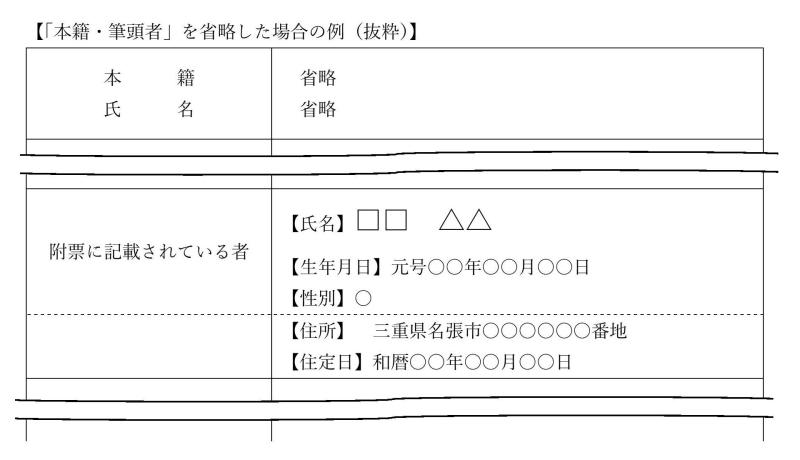 令和4年1月11日以降　戸籍附票（本籍・筆頭者省略）イメージ