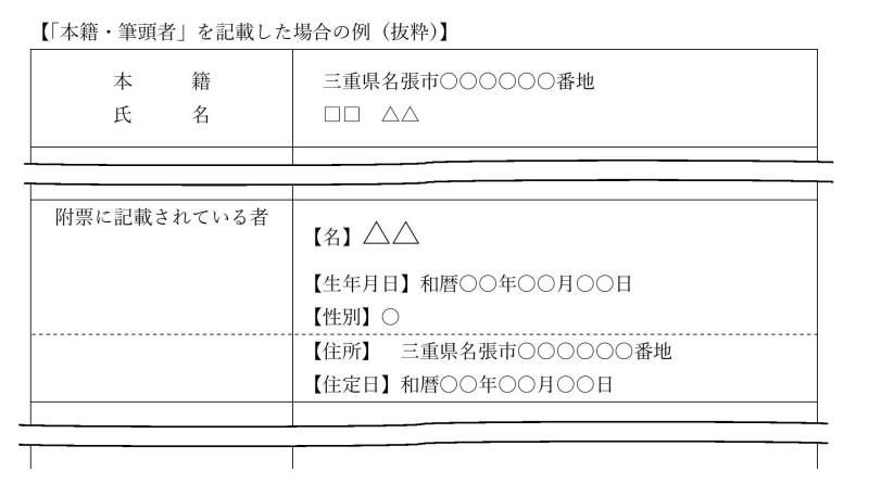 令和4年1月11日以降　戸籍附票（本籍・筆頭者記載）イメージ