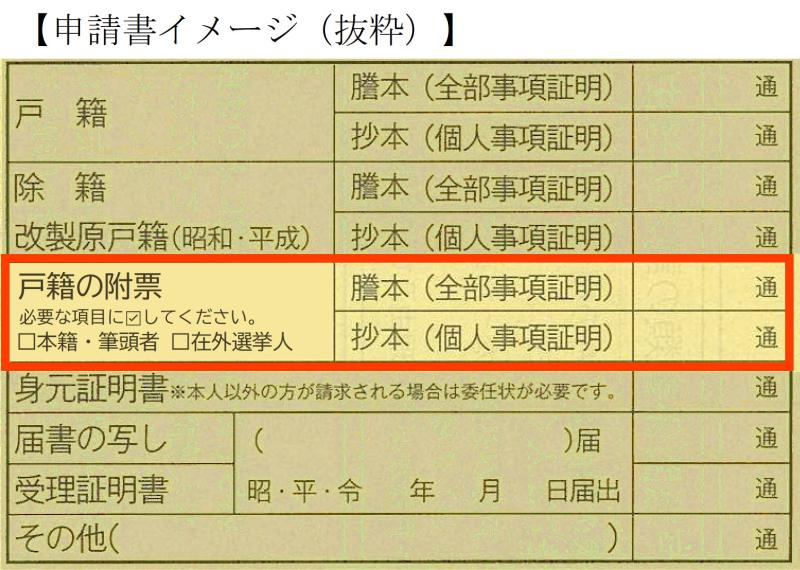 令和4年1月11日以降の申請書（附票）イメージ