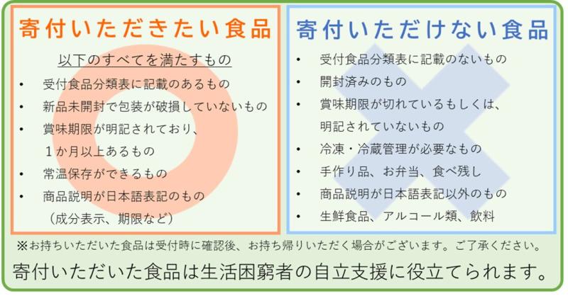 寄付の条件_フードドライブ
