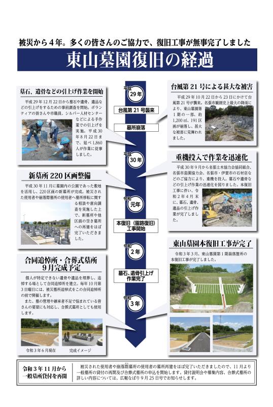 東山墓園復旧経過