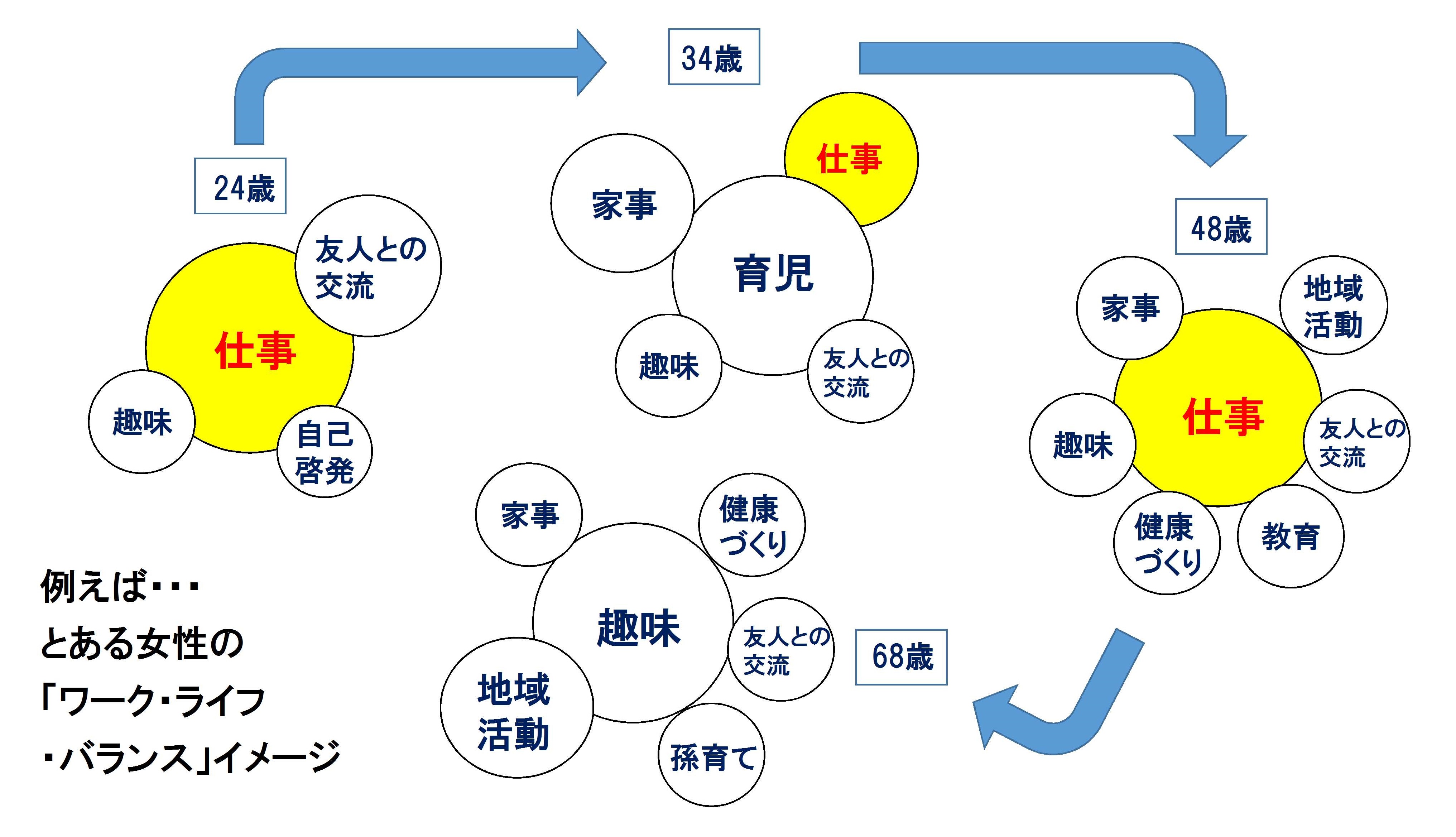 WLB解説2