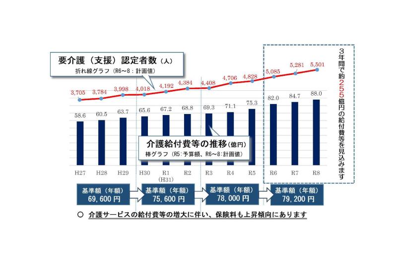 介護保険料の見直し.jpg