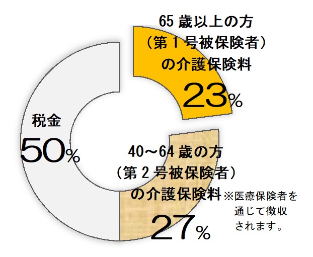 財源の内訳.jpg