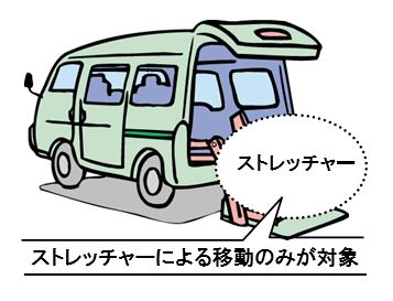ストレッチャー