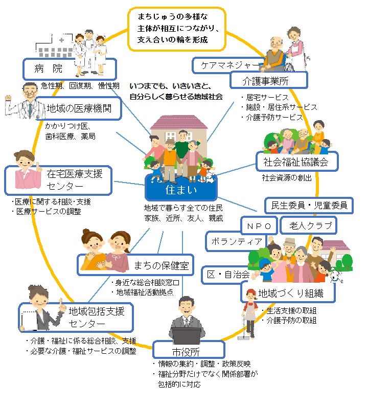 介護保険事業計画　基本理念