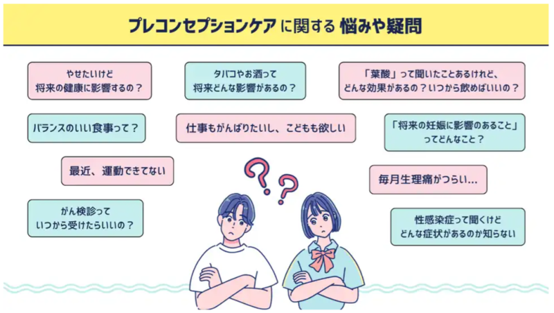 プレコンセプションケアに関する悩みや疑問