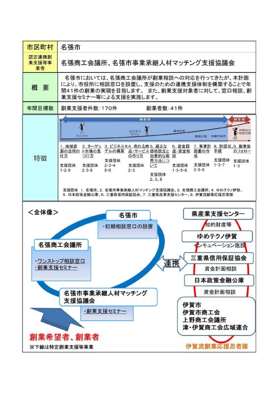 05_創業支援等事業計画の概要-2.jpg