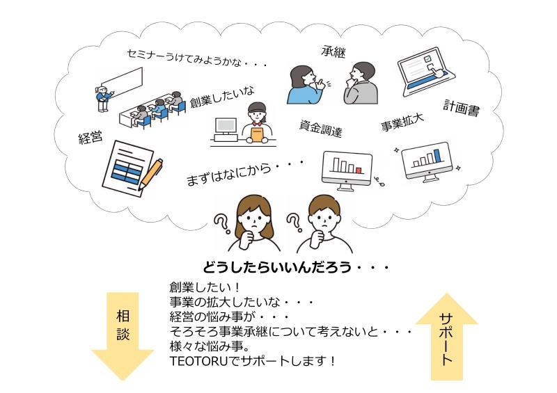 テオトルイメージ1