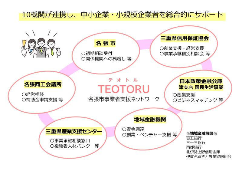 テオトルイメージ2
