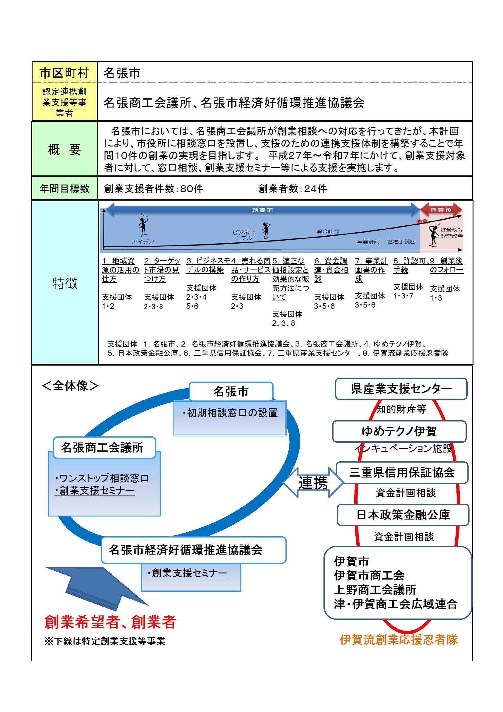名張市経済好循環推進協議会.jpg